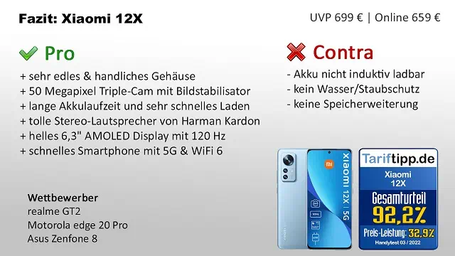 Fazit zum Xiaomi 12X